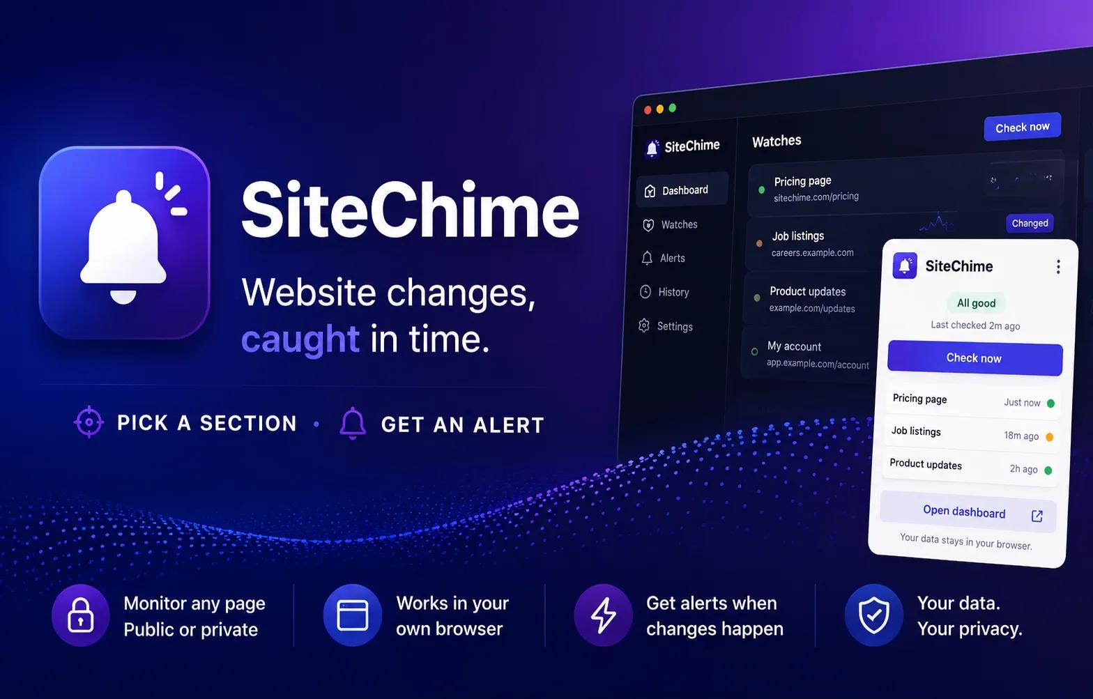 SiteChime product illustration — the bell mark, the tagline 'Website changes, caught in time.', a stylised dashboard preview, and four feature highlights: monitor any page, works in your own browser, get alerts when changes happen, and your data your privacy.
